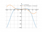 x^2*cos(x/3)