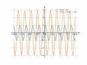 cos(1-3*x)