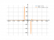 log(3-x^2)