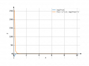 log(2*x)/x