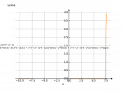 sin(x)^3*cbrt(x)*5^x^3