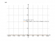 tan(2*x+5)^(3)