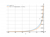 asin(2^x)