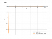 log(x)^(32)