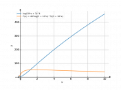 log(10*x+3)^(4)