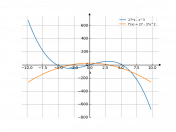 27*x-x^3