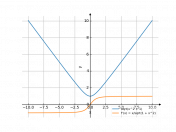 sqrt(x^2+1)