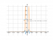 x/(1-x^4)