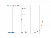 e^x+sin(2*x)-4*x^2