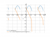 e^(sqrt(sin(x)))