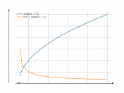 2*sqrt(x-1)