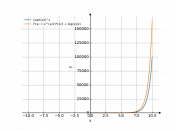 (x^(1/2))^x