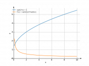 sqrt(2*x)+1