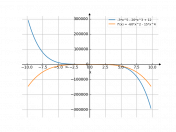 -3*x^5-20*x^3+12