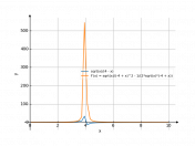 sqrt(x)/(4-x)