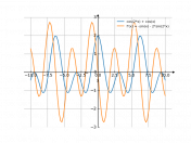 cos(2*x)+cos(x)