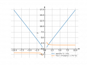 sqrt(3*x^2-1)