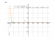 e^(3-2*x)*cos(3-2*x)