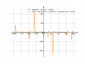 log(sqrt((1-sin(x)/1+cos(x))))