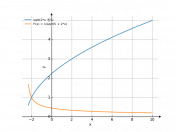 sqrt(2*x+5)