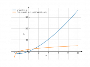 x*sqrt(3+x)