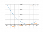 x^2-8*x+20