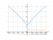 (sqrt(1+3*x^2))^(3/4)+sqrt(3)