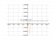 ((x+2)/(x-1))^2