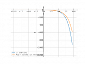 (2-x)*e^(x/2)