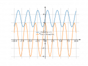 2*sin(2*x)+5