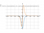 (cos(3*x)-1-(9*x^2)/2)/(x^4*sinh(9/4*x))*x^3