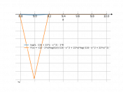 log(5,(-116+22*x-x^2))-8