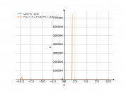 tan(3*x-pi/3)