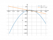 3*x-x^2