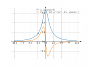 (x-atan(x))/x^3