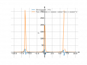 sin(x)/(cos(x)-1)