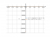 5*x^2-3*sqrt(x)^4+4/x^3-5/x