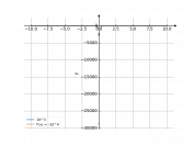1/t^3