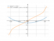 asin((x^2)-1/2)