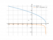 sqrt(6-x)