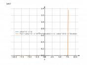 cot(x)^(3-x^2)