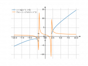 x+log(x^2-4)