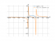 log(4*x-x^2)