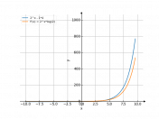 2^x-4
