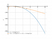 (3-x^2)*log(2*x)^(2)