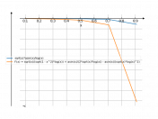 (sqrt(x)*asin(x))/(log(x))