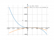 (4-x)*(x-1)^2