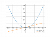 3*x^2-5