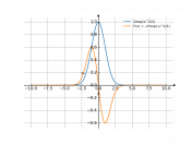 1/exp(x^2/2)