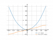 x^2-cos(x)